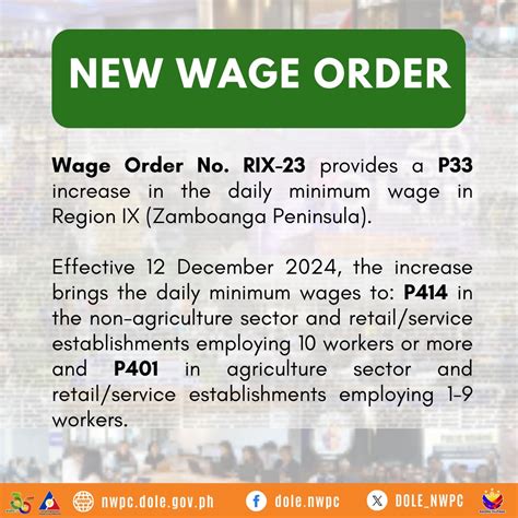 minimum wage muntinlupa|National Wages Productivity Commission .